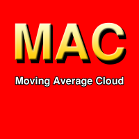 Moving Average Cloud 外汇EA-EA侦探社 - 全球领先的MQL5官网外汇EA机器人MT4自动化交易EA资源免费分享网站
