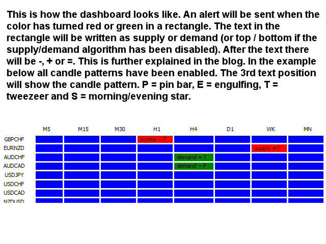 图片[1]-Supply Demand Dashboard 外汇EA-EA侦探社 - 全球领先的MQL5官网外汇EA机器人MT4自动化交易EA资源免费分享网站