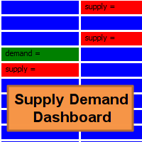 Supply Demand Dashboard 外汇EA-EA侦探社 - 全球领先的MQL5官网外汇EA机器人MT4自动化交易EA资源免费分享网站