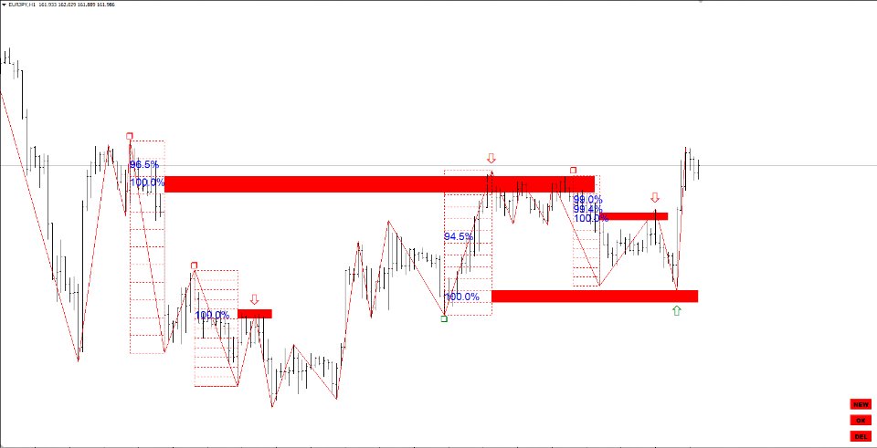 图片[1]-Gann Swing Structure 外汇EA-EA侦探社 - 全球领先的MQL5官网外汇EA机器人MT4自动化交易EA资源免费分享网站