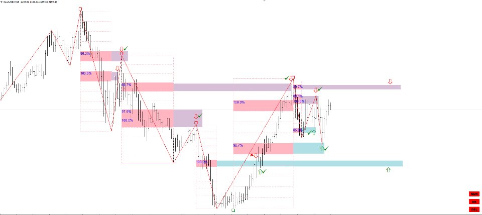 图片[3]-Gann Swing Structure 外汇EA-EA侦探社 - 全球领先的MQL5官网外汇EA机器人MT4自动化交易EA资源免费分享网站