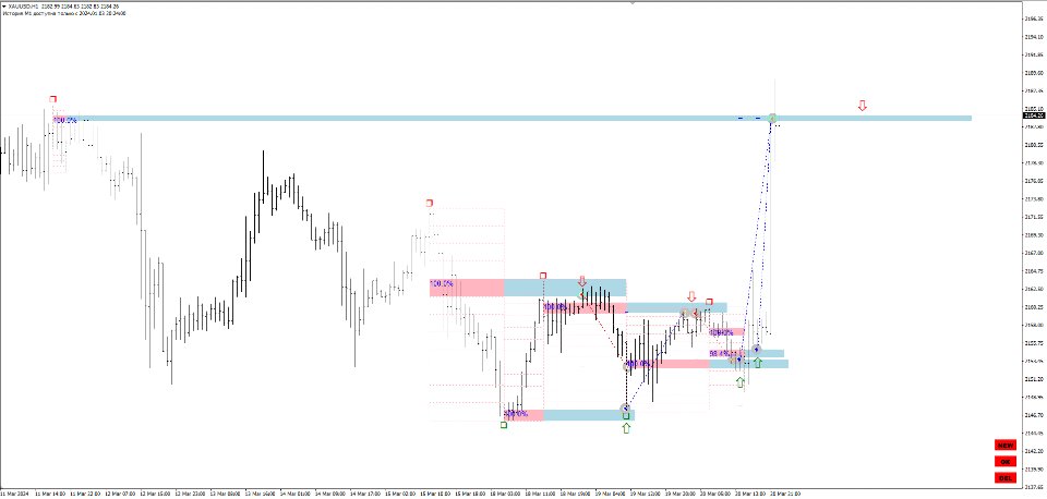 图片[5]-Gann Swing Structure 外汇EA-EA侦探社 - 全球领先的MQL5官网外汇EA机器人MT4自动化交易EA资源免费分享网站