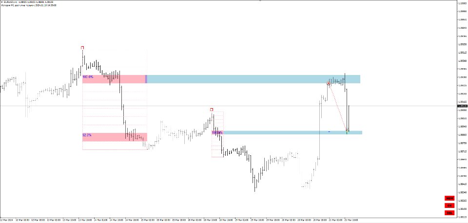 图片[6]-Gann Swing Structure 外汇EA-EA侦探社 - 全球领先的MQL5官网外汇EA机器人MT4自动化交易EA资源免费分享网站