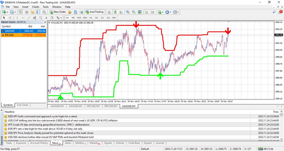 图片[1]-Prop Firm Gold Indicator 外汇EA-EA侦探社 - 全球领先的MQL5官网外汇EA机器人MT4自动化交易EA资源免费分享网站