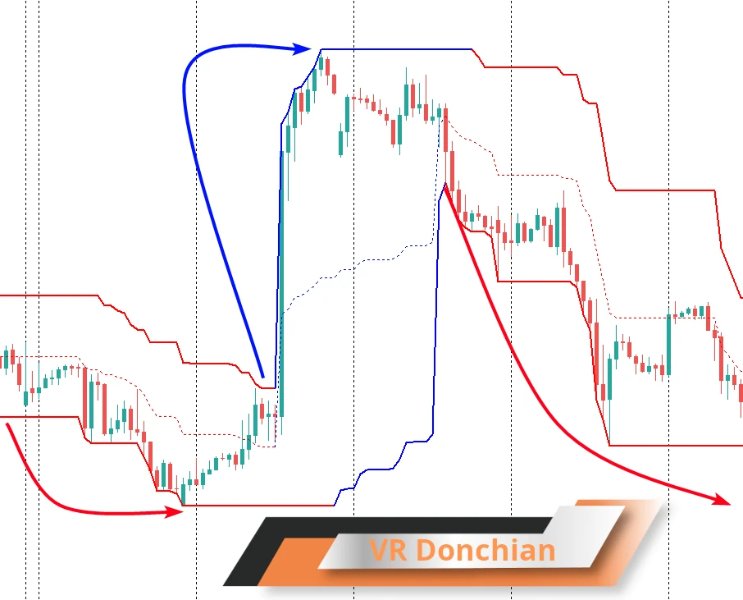 图片[1]-VR Donchian 外汇EA-EA侦探社 - 全球领先的MQL5官网外汇EA机器人MT4自动化交易EA资源免费分享网站