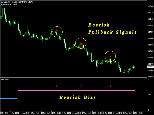 图片[1]-PipFinite Swing Control 外汇EA-EA侦探社 - 全球领先的MQL5官网外汇EA机器人MT4自动化交易EA资源免费分享网站
