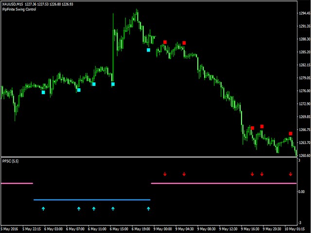 图片[3]-PipFinite Swing Control 外汇EA-EA侦探社 - 全球领先的MQL5官网外汇EA机器人MT4自动化交易EA资源免费分享网站