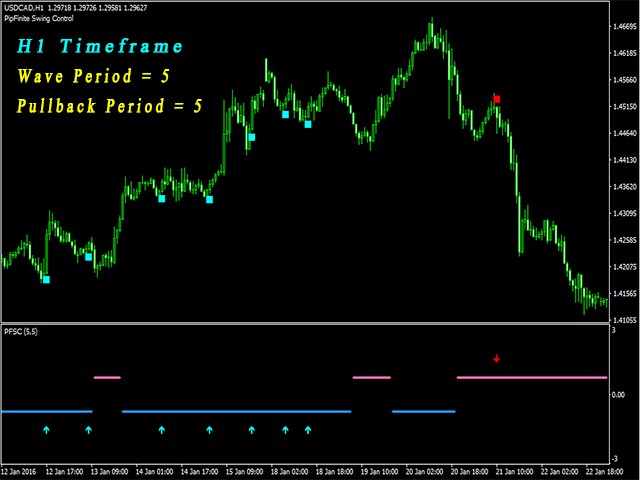 图片[4]-PipFinite Swing Control 外汇EA-EA侦探社 - 全球领先的MQL5官网外汇EA机器人MT4自动化交易EA资源免费分享网站