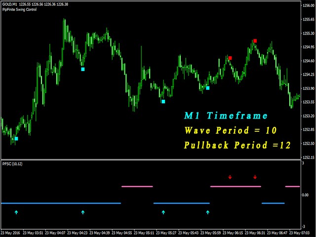 图片[5]-PipFinite Swing Control 外汇EA-EA侦探社 - 全球领先的MQL5官网外汇EA机器人MT4自动化交易EA资源免费分享网站