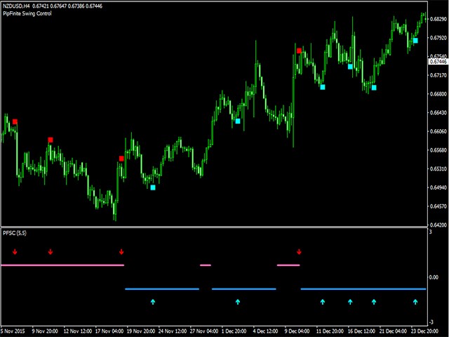 图片[6]-PipFinite Swing Control 外汇EA-EA侦探社 - 全球领先的MQL5官网外汇EA机器人MT4自动化交易EA资源免费分享网站