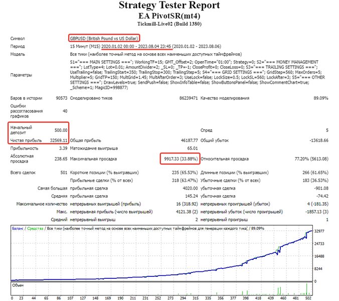 图片[1]-EA Pivot SR mt4 外汇EA-EA侦探社 - 全球领先的MQL5官网外汇EA机器人MT4自动化交易EA资源免费分享网站