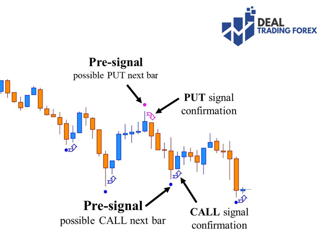 图片[1]-Binary Deal Trading 外汇EA-EA侦探社 - 全球领先的MQL5官网外汇EA机器人MT4自动化交易EA资源免费分享网站