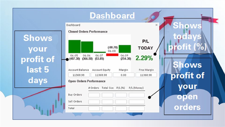 图片[7]-Click and Go Trade Manager 外汇EA-EA侦探社 - 全球领先的MQL5官网外汇EA机器人MT4自动化交易EA资源免费分享网站