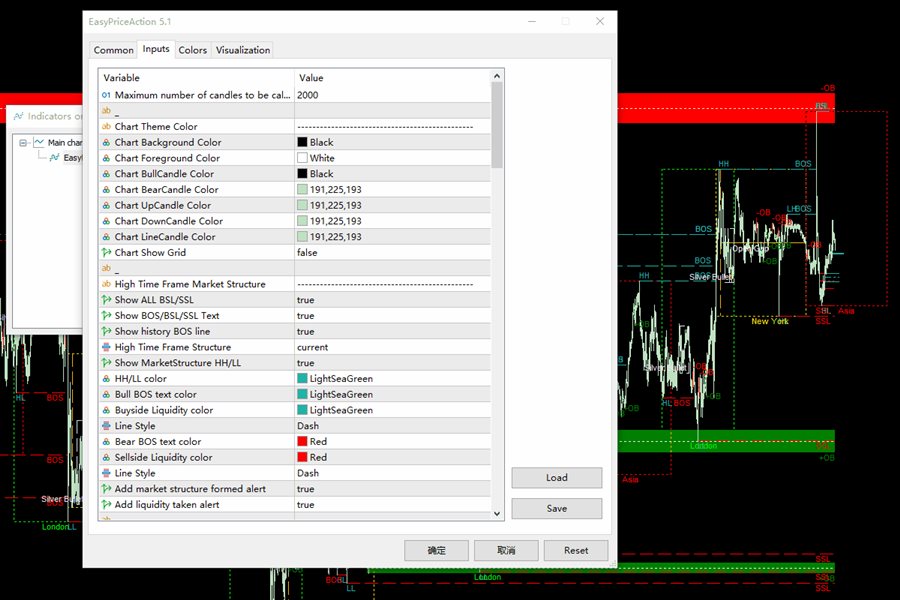 图片[3]-Easy ICT Price Action MT4 外汇EA-EA侦探社 - 全球领先的MQL5官网外汇EA机器人MT4自动化交易EA资源免费分享网站