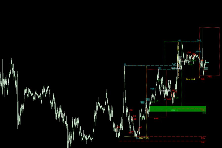 图片[4]-Easy ICT Price Action MT4 外汇EA-EA侦探社 - 全球领先的MQL5官网外汇EA机器人MT4自动化交易EA资源免费分享网站