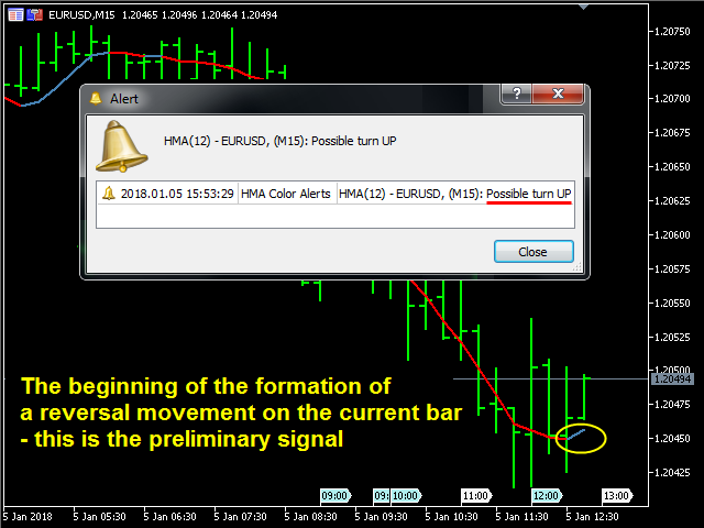 图片[2]-HMA Color with Alerts MT5 外汇EA-EA侦探社 - 全球领先的MQL5官网外汇EA机器人MT4自动化交易EA资源免费分享网站