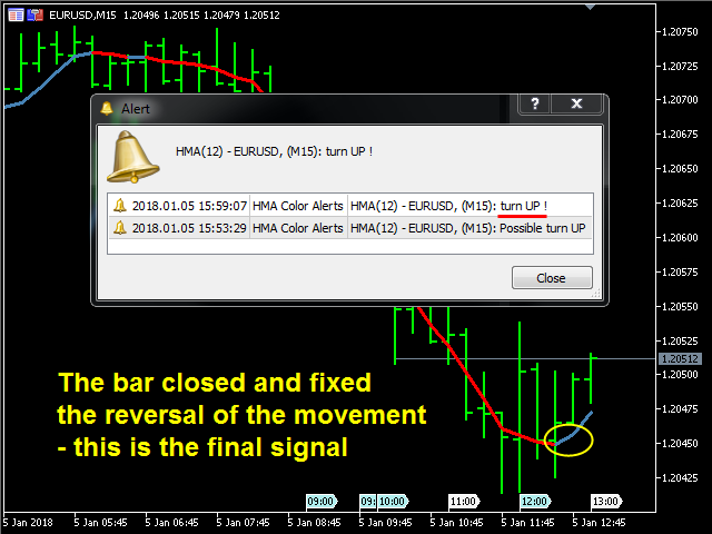 图片[3]-HMA Color with Alerts MT5 外汇EA-EA侦探社 - 全球领先的MQL5官网外汇EA机器人MT4自动化交易EA资源免费分享网站