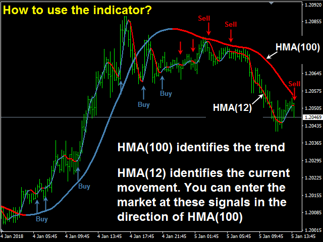 图片[4]-HMA Color with Alerts MT5 外汇EA-EA侦探社 - 全球领先的MQL5官网外汇EA机器人MT4自动化交易EA资源免费分享网站