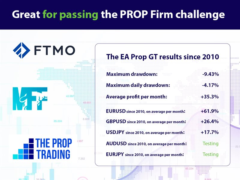 图片[3]-Prop GT MT5 外汇EA-EA侦探社 - 全球领先的MQL5官网外汇EA机器人MT4自动化交易EA资源免费分享网站