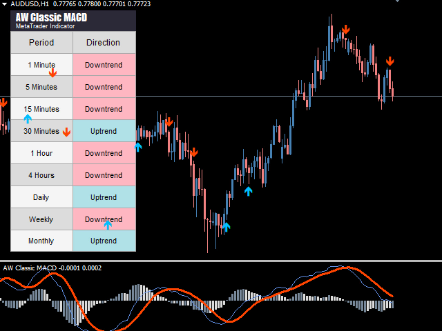 图片[2]-AW Classic MACD MT5 外汇EA-EA侦探社 - 全球领先的MQL5官网外汇EA机器人MT4自动化交易EA资源免费分享网站