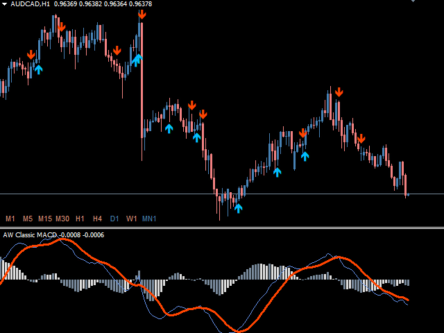 图片[3]-AW Classic MACD MT5 外汇EA-EA侦探社 - 全球领先的MQL5官网外汇EA机器人MT4自动化交易EA资源免费分享网站
