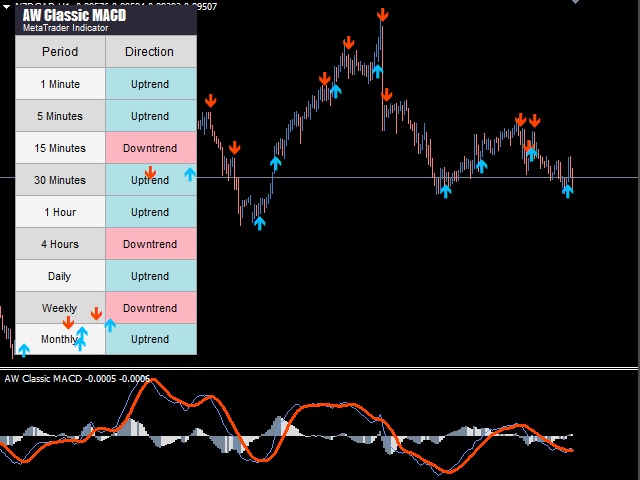 图片[4]-AW Classic MACD MT5 外汇EA-EA侦探社 - 全球领先的MQL5官网外汇EA机器人MT4自动化交易EA资源免费分享网站