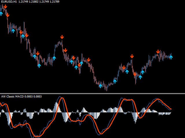 图片[5]-AW Classic MACD MT5 外汇EA-EA侦探社 - 全球领先的MQL5官网外汇EA机器人MT4自动化交易EA资源免费分享网站