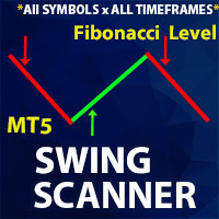 Swing Scanner MT5 外汇EA-EA侦探社 - 全球领先的MQL5官网外汇EA机器人MT4自动化交易EA资源免费分享网站