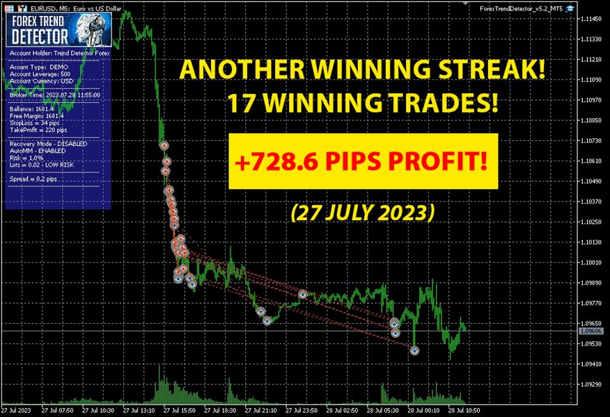 图片[3]-Forex Trend Detector MT5 外汇EA-EA侦探社 - 全球领先的MQL5官网外汇EA机器人MT4自动化交易EA资源免费分享网站