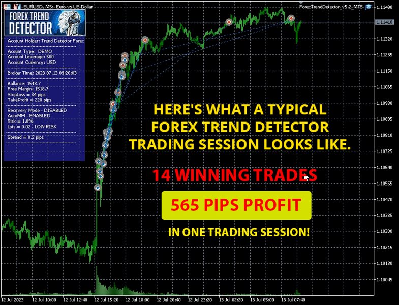 图片[4]-Forex Trend Detector MT5 外汇EA-EA侦探社 - 全球领先的MQL5官网外汇EA机器人MT4自动化交易EA资源免费分享网站