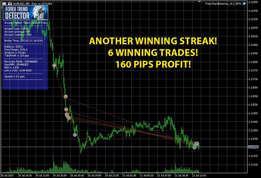 图片[5]-Forex Trend Detector MT5 外汇EA-EA侦探社 - 全球领先的MQL5官网外汇EA机器人MT4自动化交易EA资源免费分享网站