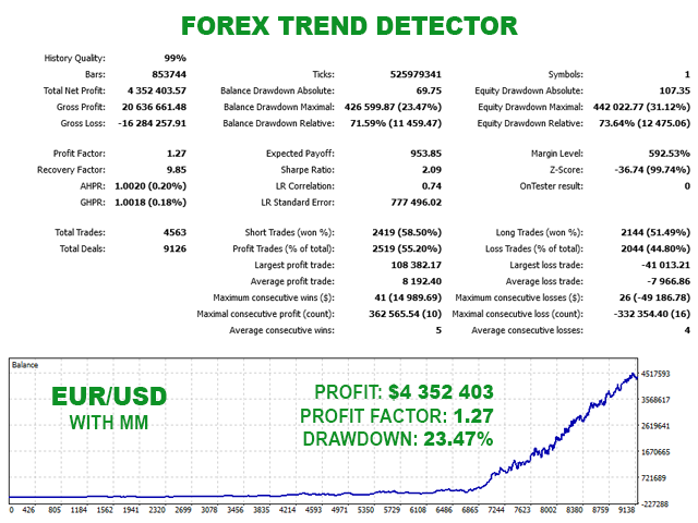 图片[6]-Forex Trend Detector MT5 外汇EA-EA侦探社 - 全球领先的MQL5官网外汇EA机器人MT4自动化交易EA资源免费分享网站