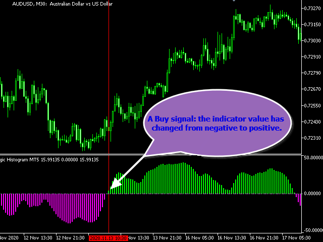 图片[1]-Magic Histogram MT5 外汇EA-EA侦探社 - 全球领先的MQL5官网外汇EA机器人MT4自动化交易EA资源免费分享网站