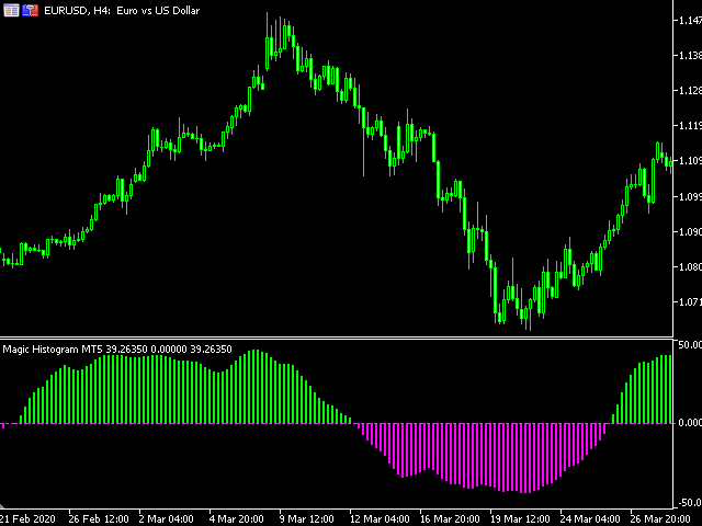 图片[5]-Magic Histogram MT5 外汇EA-EA侦探社 - 全球领先的MQL5官网外汇EA机器人MT4自动化交易EA资源免费分享网站