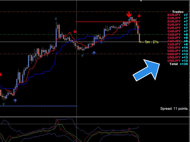 图片[3]-BlueDigitsFx Open Trades MT5 外汇EA-EA侦探社 - 全球领先的MQL5官网外汇EA机器人MT4自动化交易EA资源免费分享网站