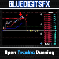 BlueDigitsFx Open Trades MT5 外汇EA-EA侦探社 - 全球领先的MQL5官网外汇EA机器人MT4自动化交易EA资源免费分享网站