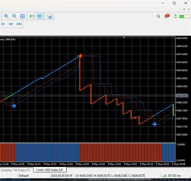 图片[1]-Boom and Crash Gold Miner v2 外汇EA-EA侦探社 - 全球领先的MQL5官网外汇EA机器人MT4自动化交易EA资源免费分享网站