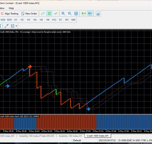 图片[2]-Boom and Crash Gold Miner v2 外汇EA-EA侦探社 - 全球领先的MQL5官网外汇EA机器人MT4自动化交易EA资源免费分享网站
