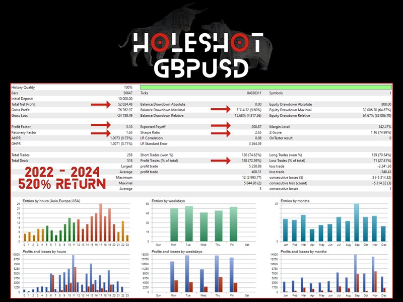 图片[1]-Holeshot MT5 外汇EA-EA侦探社 - 全球领先的MQL5官网外汇EA机器人MT4自动化交易EA资源免费分享网站