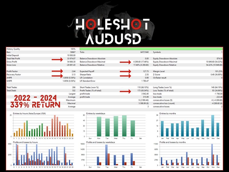 图片[3]-Holeshot MT5 外汇EA-EA侦探社 - 全球领先的MQL5官网外汇EA机器人MT4自动化交易EA资源免费分享网站