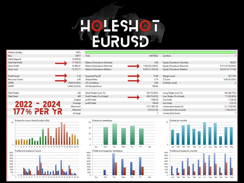 图片[4]-Holeshot MT5 外汇EA-EA侦探社 - 全球领先的MQL5官网外汇EA机器人MT4自动化交易EA资源免费分享网站