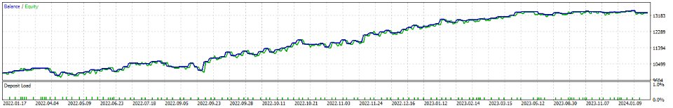 图片[1]-Simple spike Trader 外汇EA-EA侦探社 - 全球领先的MQL5官网外汇EA机器人MT4自动化交易EA资源免费分享网站