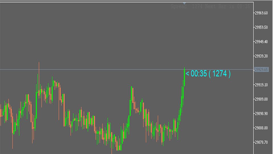 图片[1]-Candel Clock Spread MT5 外汇EA-EA侦探社 - 全球领先的MQL5官网外汇EA机器人MT4自动化交易EA资源免费分享网站