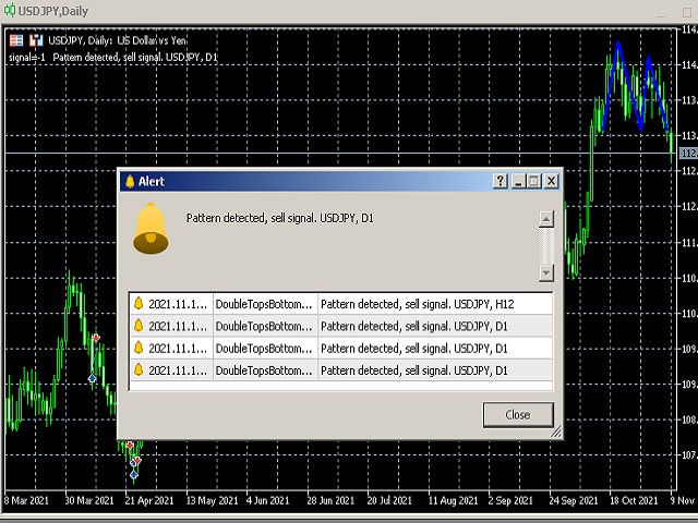 图片[3]-Double Tops And Bottoms MT5 外汇EA-EA侦探社 - 全球领先的MQL5官网外汇EA机器人MT4自动化交易EA资源免费分享网站