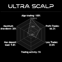 Ultra Scalp XAUUSD 外汇EA-EA侦探社 - 全球领先的MQL5官网外汇EA机器人MT4自动化交易EA资源免费分享网站