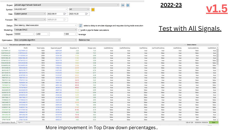图片[2]-Yahweh Gold Us30 Indices Trend Trading Bot 外汇EA-EA侦探社 - 全球领先的MQL5官网外汇EA机器人MT4自动化交易EA资源免费分享网站