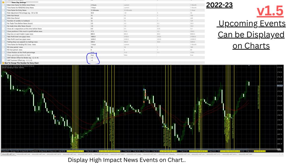 图片[3]-Yahweh Gold Us30 Indices Trend Trading Bot 外汇EA-EA侦探社 - 全球领先的MQL5官网外汇EA机器人MT4自动化交易EA资源免费分享网站