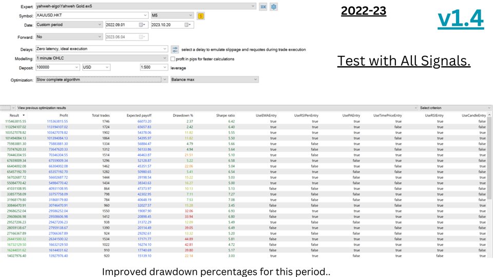 图片[4]-Yahweh Gold Us30 Indices Trend Trading Bot 外汇EA-EA侦探社 - 全球领先的MQL5官网外汇EA机器人MT4自动化交易EA资源免费分享网站