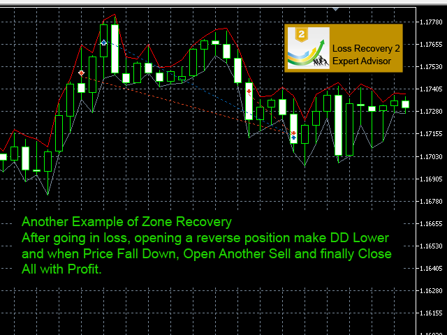 图片[3]-Loss Recovery 2 MT5 外汇EA-EA侦探社 - 全球领先的MQL5官网外汇EA机器人MT4自动化交易EA资源免费分享网站