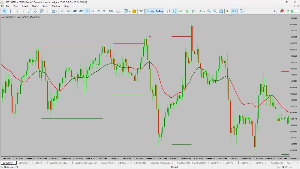 图片[3]-Support Resistance Levels Guru 外汇EA-EA侦探社 - 全球领先的MQL5官网外汇EA机器人MT4自动化交易EA资源免费分享网站